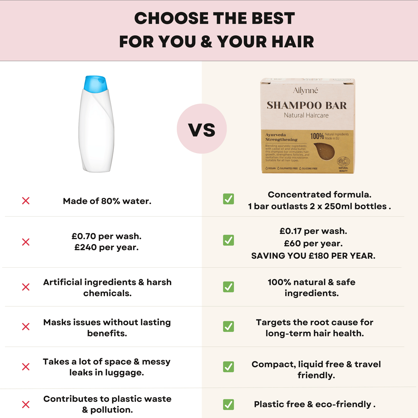 Hair Growth & Strength