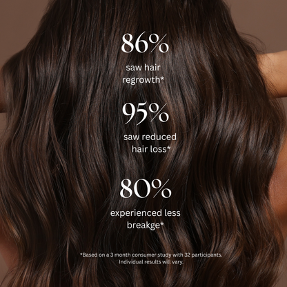 Caffeine + Peptides Growth Shampoo