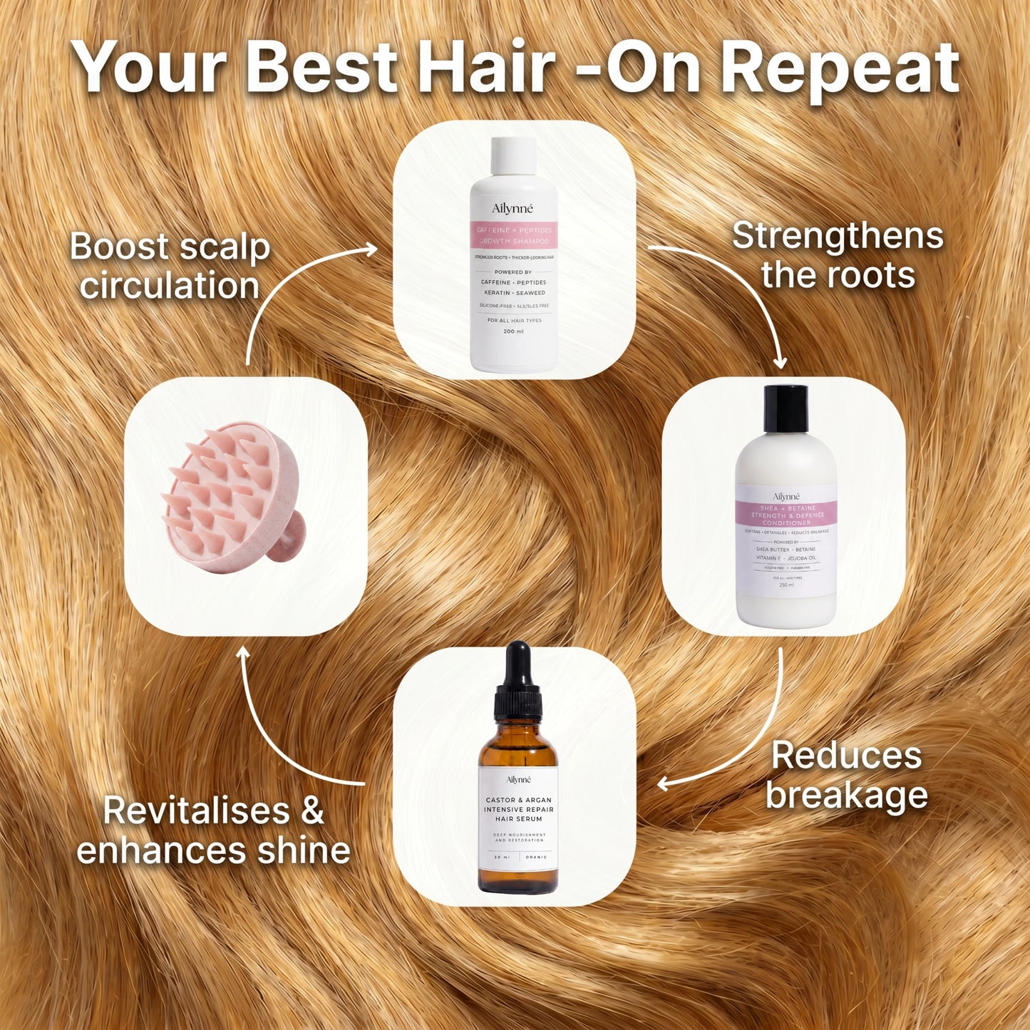 Hair Growth Bundle