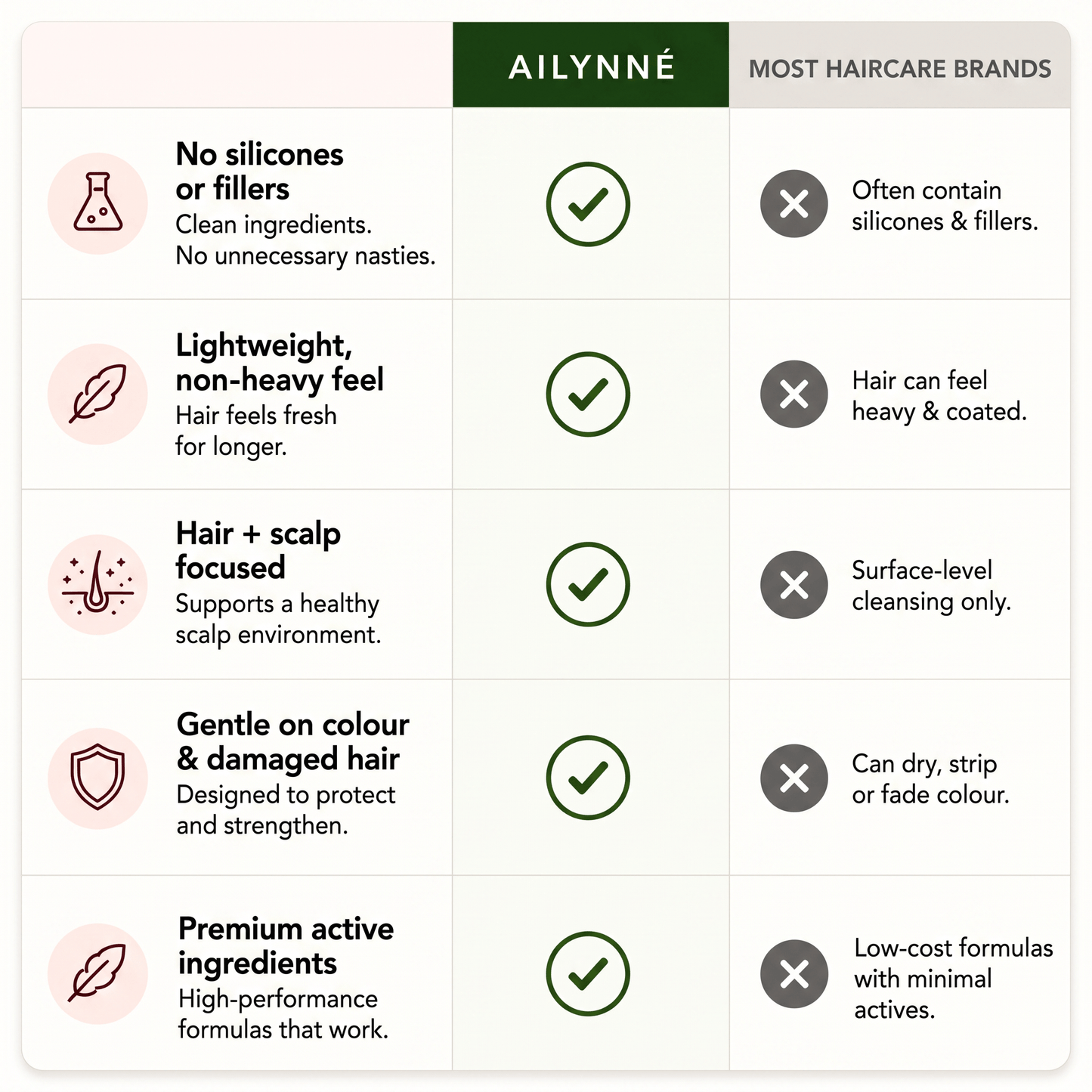 Complete Hair Transformation Bundle
